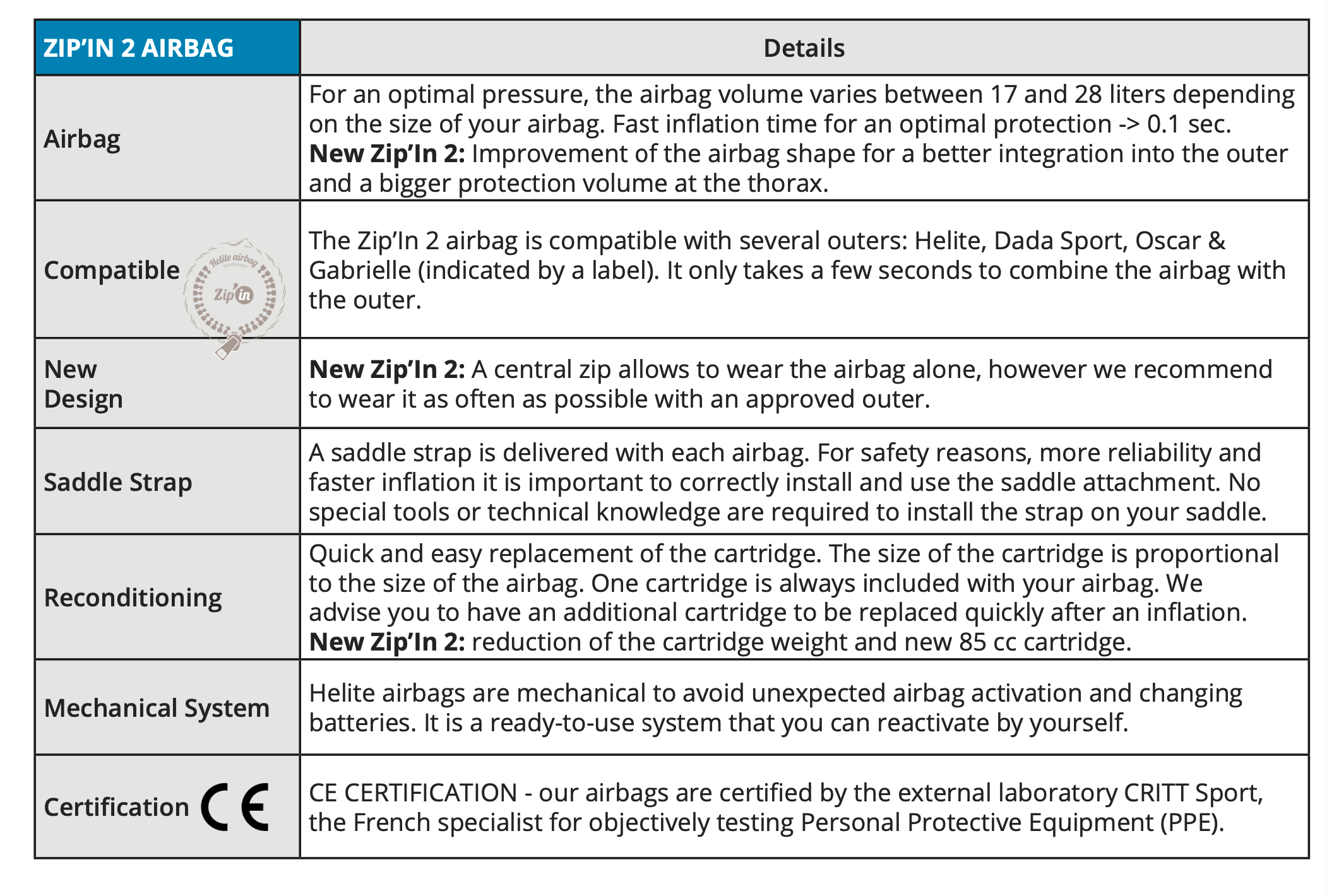 Helite Airbag Zip In 2 Equestrian Safety Vest