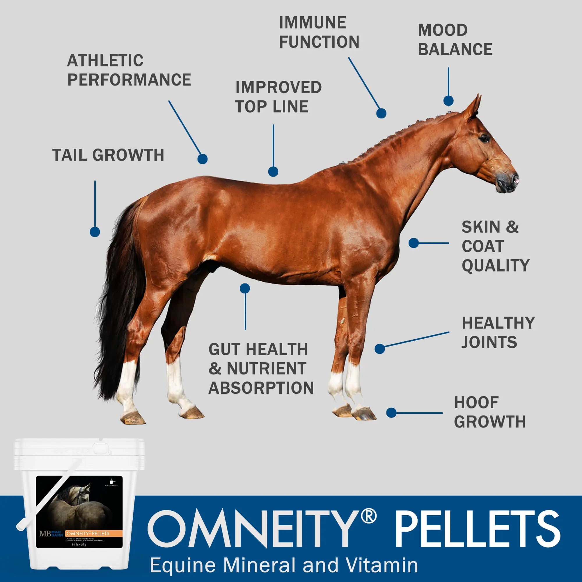 MadBarn Omneity Pellets