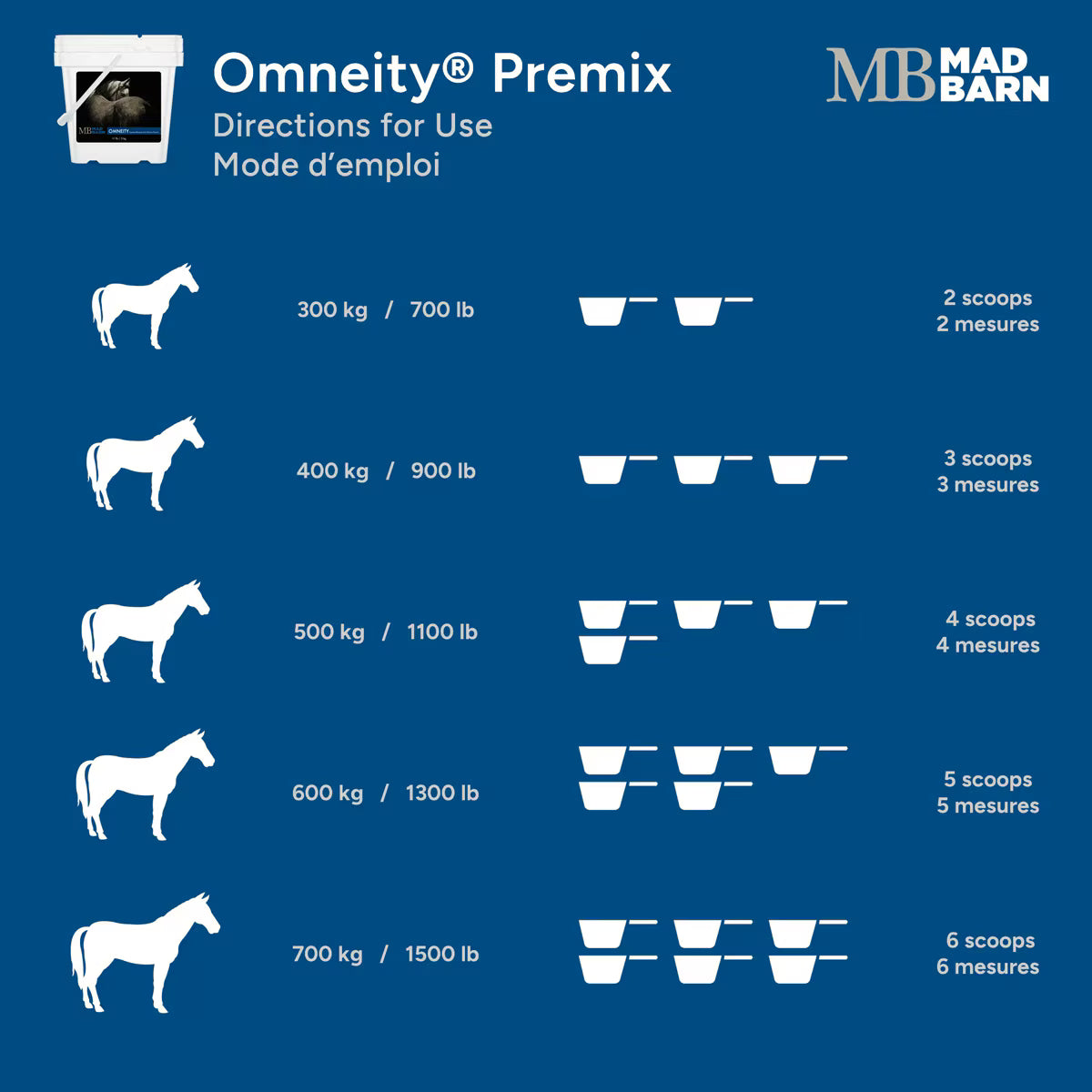 MadBarn Omneity Premix