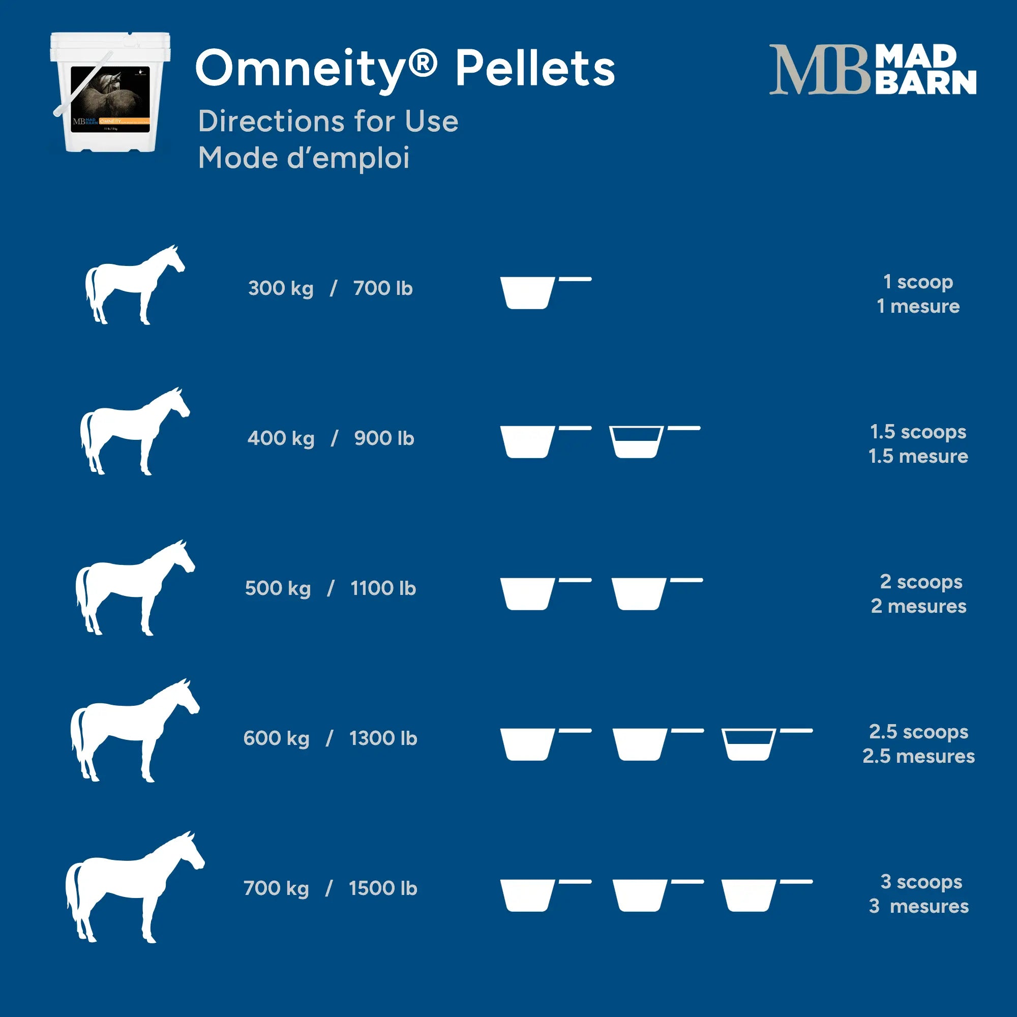 MadBarn Omneity Pellets